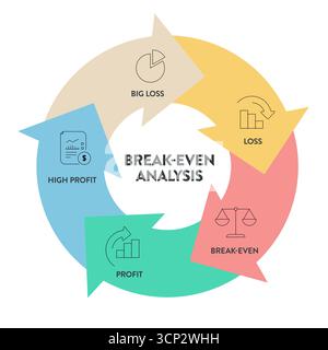 Break-even analysis framework infographic diagram chart illustration banner with icon vector template for presentation has big loss, loss, break even, Stock Vector