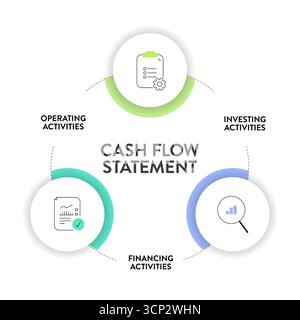 Cash Flow Statement Analysis diagram infographic framework chart ...