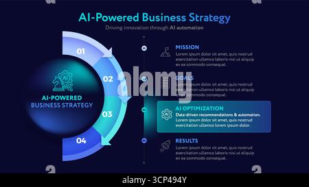 AI Infographic - AI Business Strategy Infographic for professional presentation - vector infographics design Stock Vector