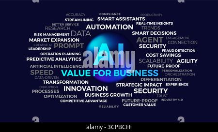 Artificial Intelligence AI word cloud - AI Value for Business - neon and white typography on black background - vector Stock Vector