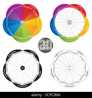 Set of 4 Diagrams - Wheel of Life - Coaching Tool Vector - German Stock Vector