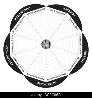Wheel of Life - Diagram - Coaching Tool in Black and White Colors - German Stock Vector