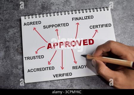 Concept of Approved write on book with keywords isolated on Wooden Table. Stock Photo