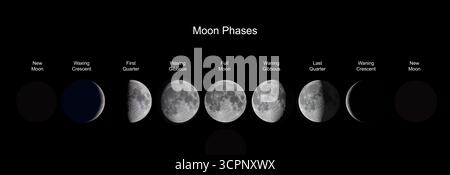 Different phases of the moon 2025 over Ottawa, Canada Stock Photo