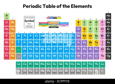 Colorful Periodic Table of the Elements Vector Illustration - shows atomic number, symbol, name, abridged standard atomic weight, state of matter and Stock Vector