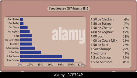 Food Source of Vitamin B12 Stock Vector
