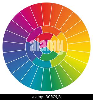 Munsell perceptive color wheel at same chroma - circle divided into different hue, version with 24, 6, 4 and 3 segments Stock Vector