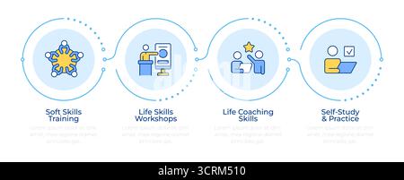 Strategies to improve life skills infographic 4 steps Stock Vector