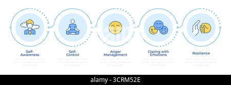 Emotional and self regulation skills infographic 5 steps Stock Vector