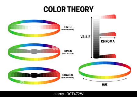 Color Theory Tints, Tones and Shades Vector Chart Illustration with