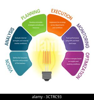 Business strategy cycle vector infographic Stock Vector