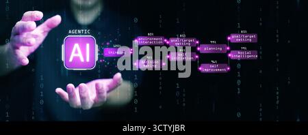Agentic AI concept showing a man hand presenting autonomous artificial intelligence capable of self-learning, decision-making, continuous improvement Stock Photo
