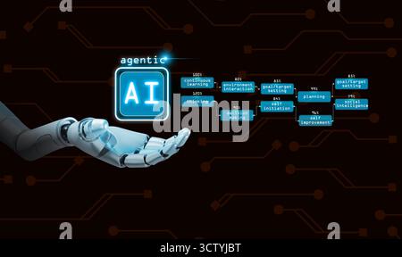 Agentic AI concept. Robotic hand presenting autonomous artificial intelligence capable of self-learning, decision-making, continuous improvement Stock Photo