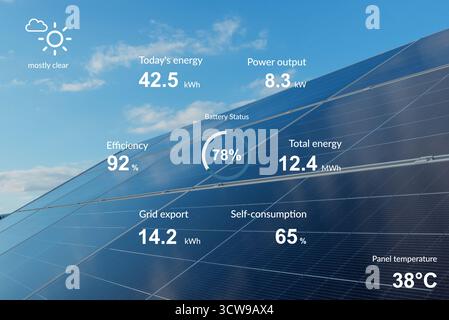 Futuristic solar power monitoring interface overlay on photovoltaic panels showing energy production data Stock Photo