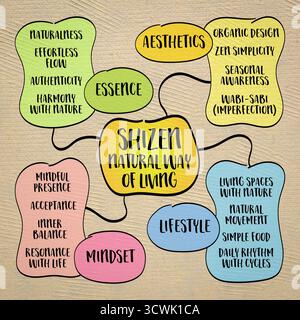 Shizen - Japanese concept of natural way of living - naturalness, spontaneity, and harmony with nature. Infographics mind map. Stock Photo