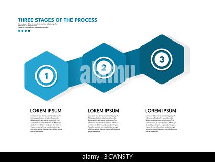Przygotowujemy słowa kluczowe i tytuł dla infografiki przedstawiającej Three Stages of the Process (Trzy Etapy Procesu), w formie poziomych sześcioką Stock Vector