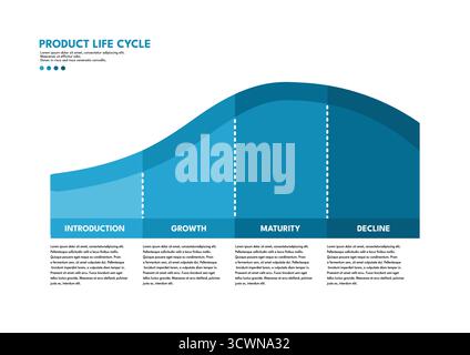 Product Life Cycle Infographic. Vector diagram showing 4 phases Stock Vector