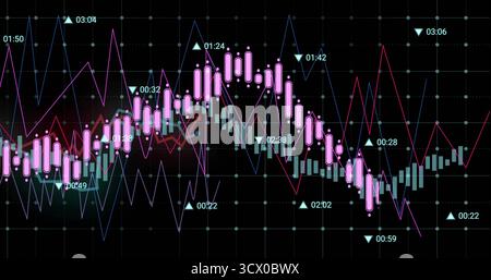 Financial chart displaying trends in dark computer dashboard, with candlestick bars and line graphs Stock Photo