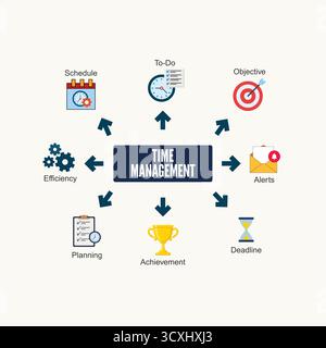 Time Management Process Flowchart Stock Vector