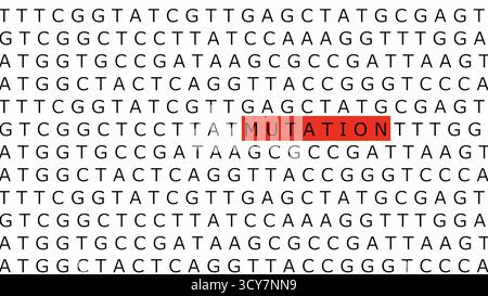 A 3d illustrates a genetic mutation within a DNA sequence. The word "MUTATION" is highlighted in a glowing rectangular box against a background of rep Stock Photo