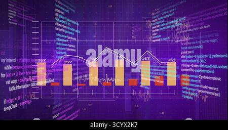 Displaying virtual dashboard showing six bars with numeric labels, line graph over grid lines, code Stock Photo