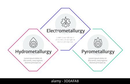Metallurgy types infographic template Stock Vector