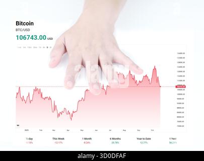 A close-up shot of a person's hand placed over a digital screen displaying a cryptocurrency chart. The chart shows the price fluctuations of Bitcoin Stock Photo