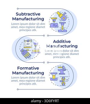 Types of manufacturing methods infographic vertical sequence Stock Vector