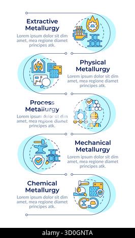 Types of metallurgy infographic vertical sequence Stock Vector