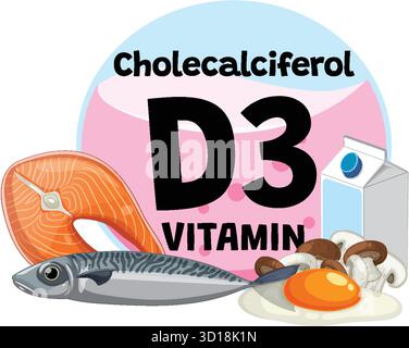 Vector illustration of vitamin D3 sources: salmon, mackerel, egg, mushrooms, milk, bold text Stock Vector
