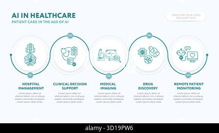 AI in Healthcare business infographics with patient care icons for AI hospital management, clinical decision, medical imaging, drug discovery, remote Stock Vector