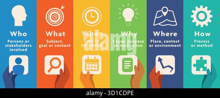 Five Ws and One H Infographic Explaining Who What When Where Why How Concept Stock Vector