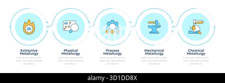 Types of metallurgy infographic 5 steps. Metalworks technology and processes Stock Vector
