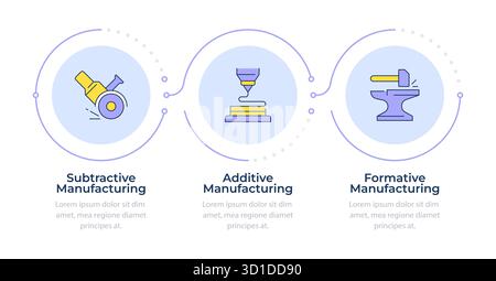 Types of manufacturing methods infographic 3 steps Stock Vector