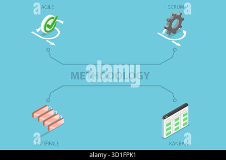 3D Isometric Flat Illustration of Software Development Methodologies, Agile, Scrum, Waterfall and Kanban Stock Photo