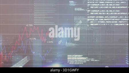 Displaying red and blue line graphs with % labels on grid in interface, showing code snippets Stock Photo