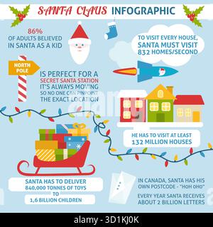 Christmas infographic about Santa - sample data, charts, icons Stock Vector