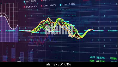 Displaying multi-colored waveform chart on trading screen with ticker symbols and histograms Stock Photo