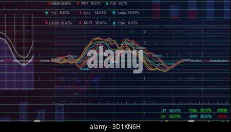 Displaying line graphs oscillating over gridlines on screen, with ticker symbols, numeric labels Stock Photo