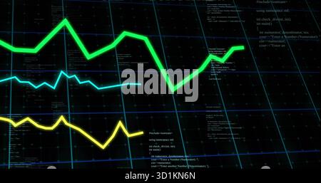 Displaying three green, cyan, yellow line graphs moving on dark dashboard grid, with code snippets Stock Photo
