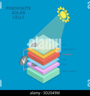 Illustration of the structure of a perovskite solar cell, highlighting ...