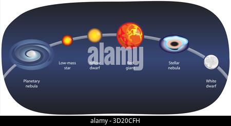 Diagram of the life cycle of stars Stock Photo - Alamy