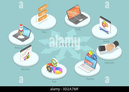 3D Isometric Flat Conceptual Illustration of DevOps, Software Development Operations 3D Isometric Flat Conceptual Illustration of DevOps, Software Development Operations Stock Photo