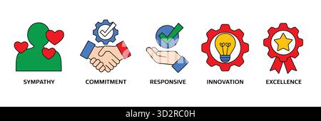 Core values symbolized with icons representing sympathy commitment responsiveness innovation and excellence Stock Vector