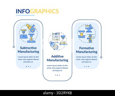 Types of manufacturing methods rectangle infographic vector Stock Vector