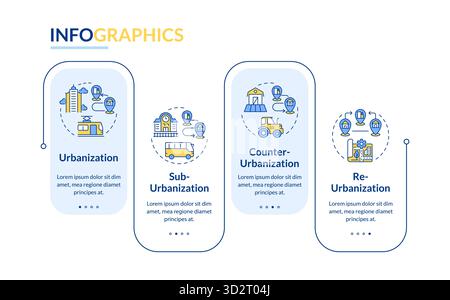 Types of urbanization rectangle infographic vector Stock Vector