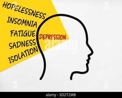 Symptoms of depression affecting human mind, such as hopelessness, insomnia, fatigue, sadness and isolation written on yellow paper. Stock Photo