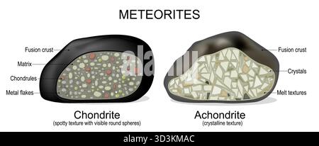 Meteorites structure. Chondrite with spotty texture and visible round spheres. Achondrite is stone with crystalline structure. Vector illustration Stock Vector