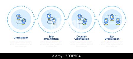Types of urbanization infographic 4 steps Stock Vector