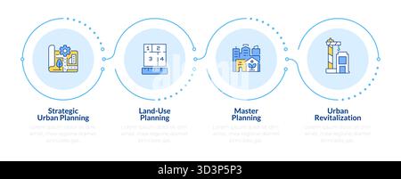 Types of urban planning rectangle infographic 4 steps Stock Vector